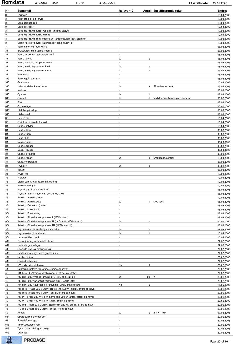 Spesielle krav til luftfuktighet - Spesielle krav til romtemperatur (temperaturområde, stabilitet) - Sterkt korrosive syrer i avtrekksluft (eks.