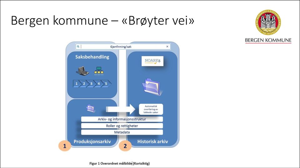 «Brøyter