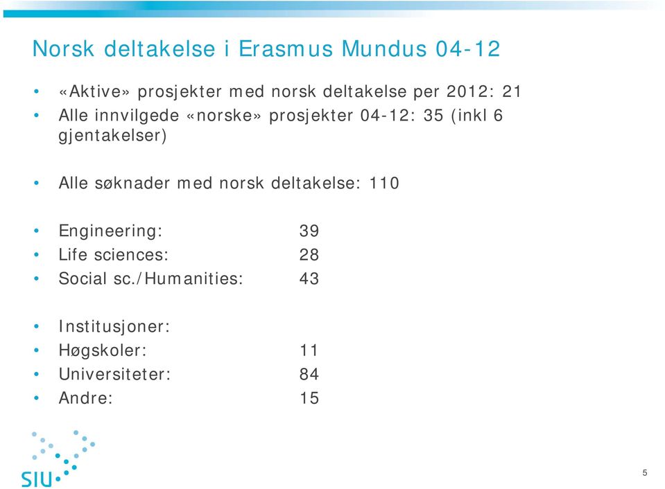 gjentakelser) Alle søknader med norsk deltakelse: 110 Engineering: 39 Life