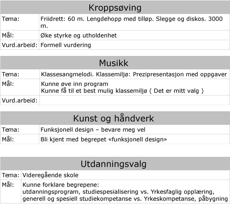 Klassemiljø: Prezipresentasjon med oppgaver Kunne øve inn program Kunne få til et best mulig klassemiljø ( Det er mitt valg ) Kunst og Funksjonell