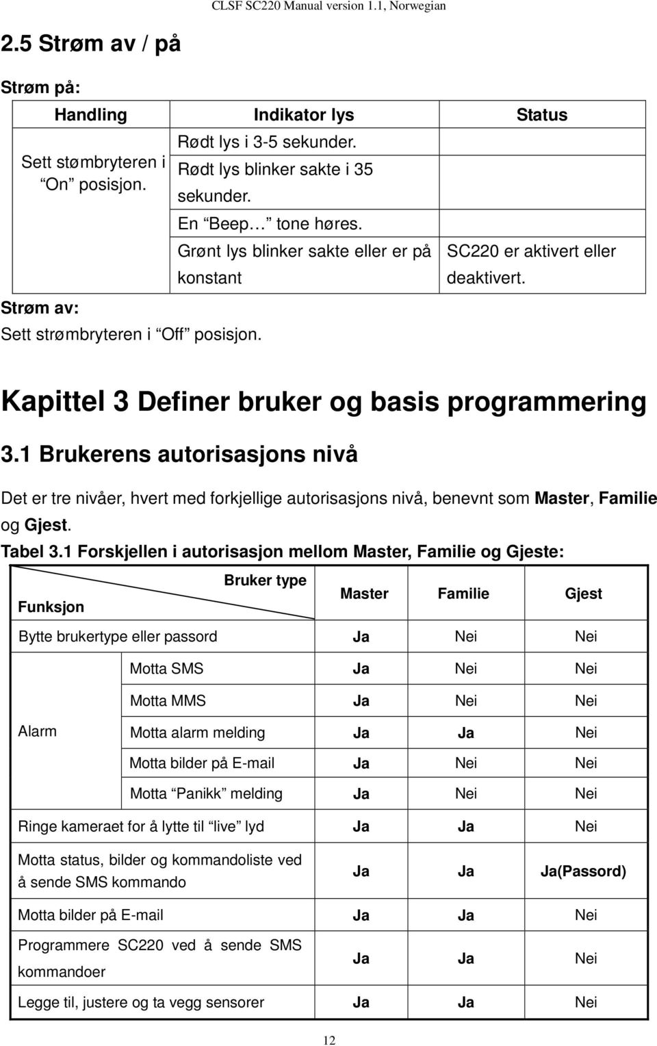 1 Brukerens autorisasjons nivå Det er tre nivåer, hvert med forkjellige autorisasjons nivå, benevnt som, og Gjest. Tabel 3.