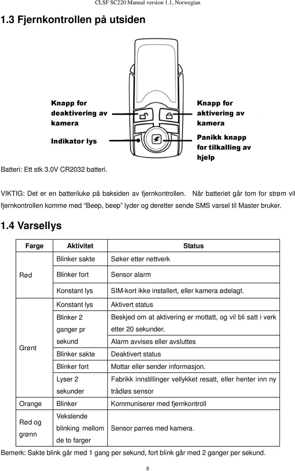 VIKTIG: Det er en batteriluke på baksiden av fjernkontrollen. Når batteriet går tom for strøm vil fjernkontrollen komme med Beep, beep lyder og deretter sende SMS varsel til bruker. 1.