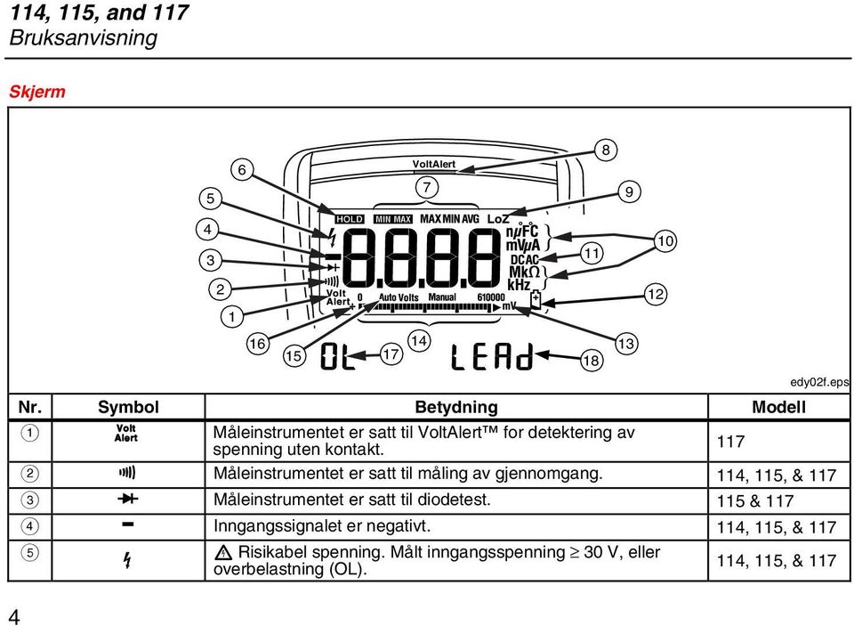 117 B s Måleinstrumentet er satt til måling av gjennomgang. 114, 115, & 117 C R Måleinstrumentet er satt til diodetest.