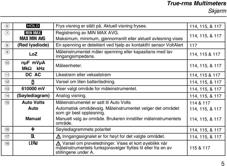 spenning eller kapasitans med lav inngangsimpedans. 114, 115 & 117 J nµf mvµa MkΩ khz Måleenheter.