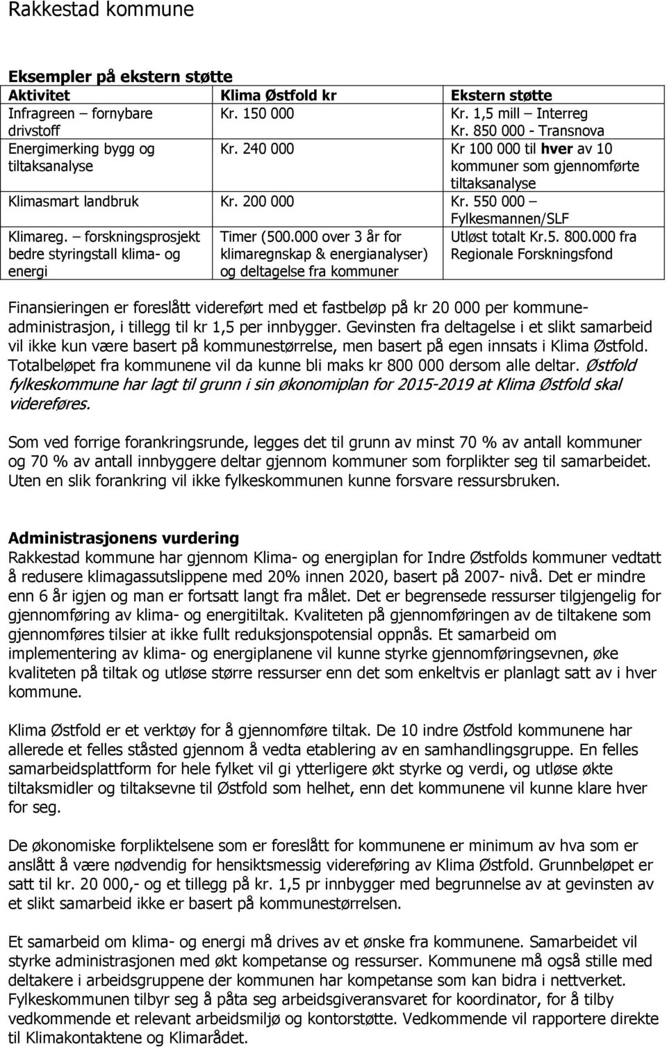 forskningsprosjekt bedre styringstall klima- og energi Timer (500.000 over 3 år for klimaregnskap & energianalyser) og deltagelse fra kommuner Utløst totalt Kr.5. 800.