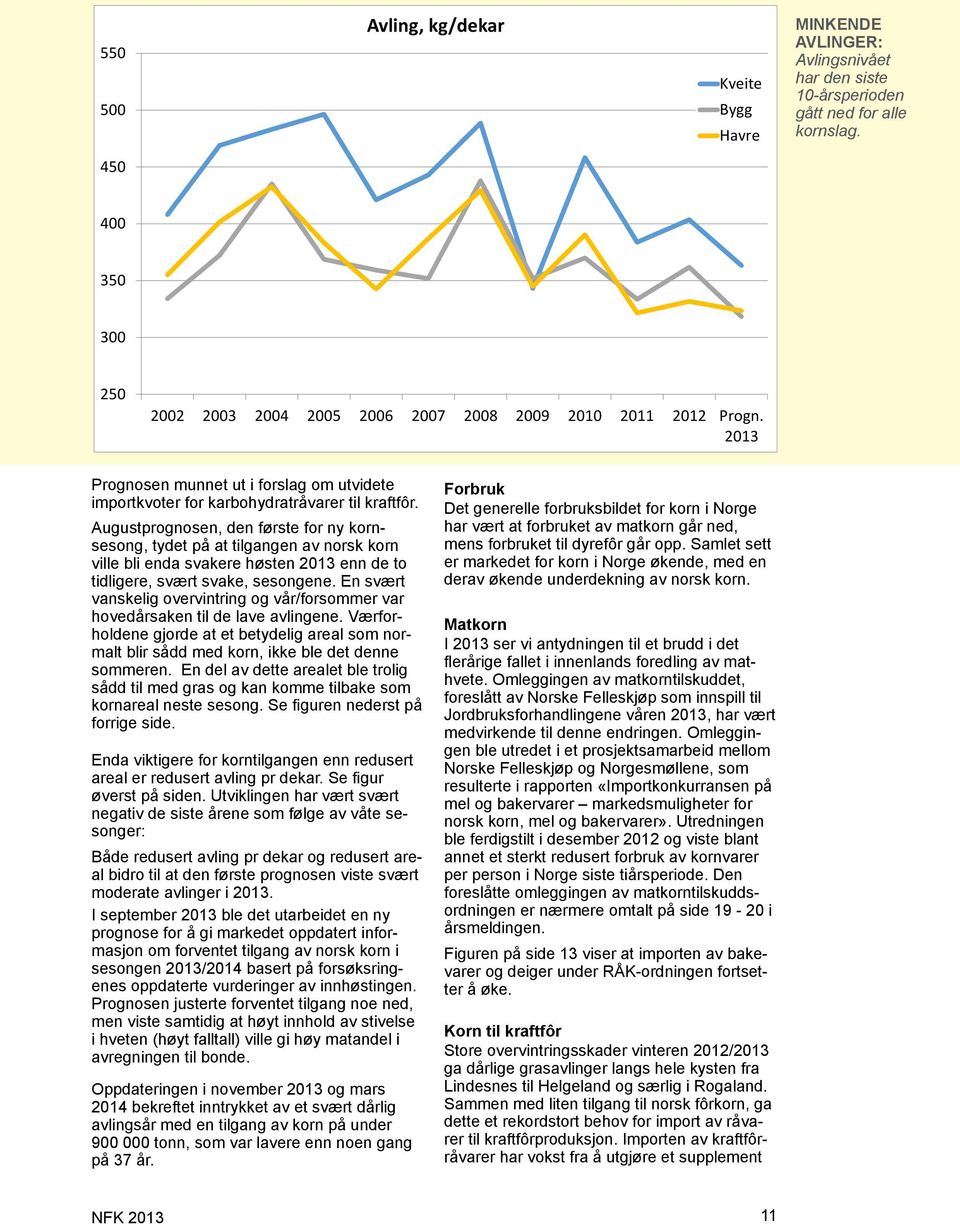 Augustprognosen, den første for ny kornsesong, tydet på at tilgangen av norsk korn ville bli enda svakere høsten 2013 enn de to tidligere, svært svake, sesongene.