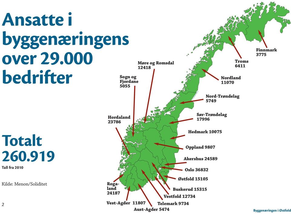 Nord-Trøndelag 5749 Troms 6411 Finnmark 3775 Totalt 260.
