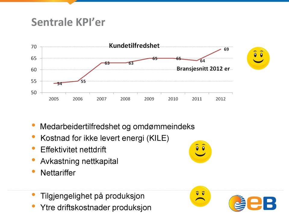 Effektivitet nettdrift Avkastning nettkapital