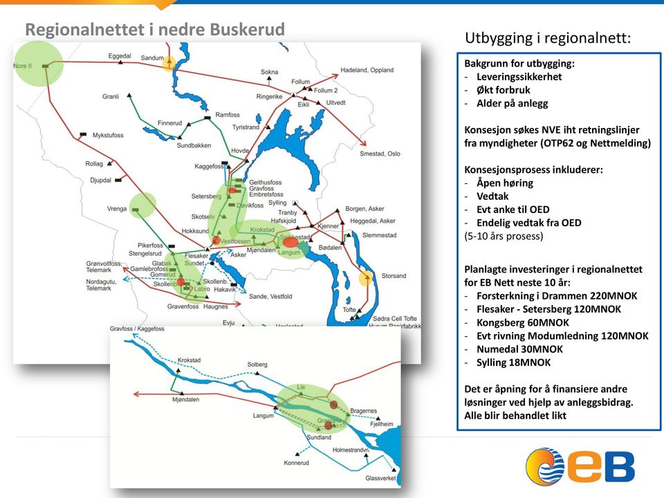 prosess) Planlagte investeringer i regionalnettet for EB Nett neste 10 år: - Forsterkning i Drammen 220MNOK - Flesaker - Setersberg 120MNOK - Kongsberg 60MNOK -