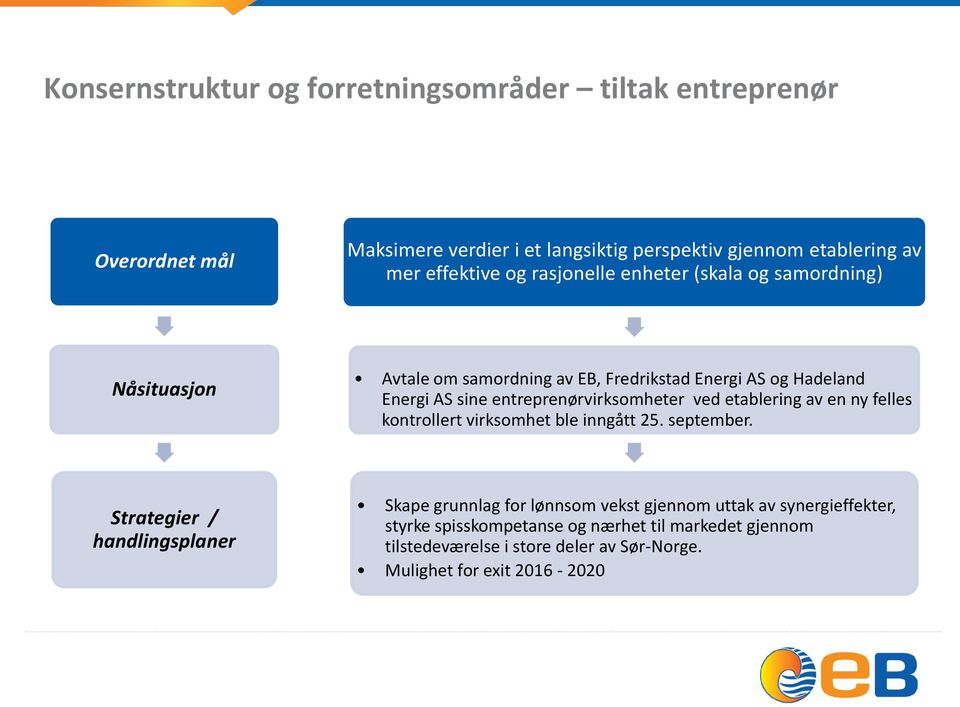 entreprenørvirksomheter ved etablering av en ny felles kontrollert virksomhet ble inngått 25. september.