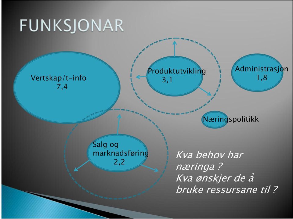 og marknadsføring 2,2 Kva behov har