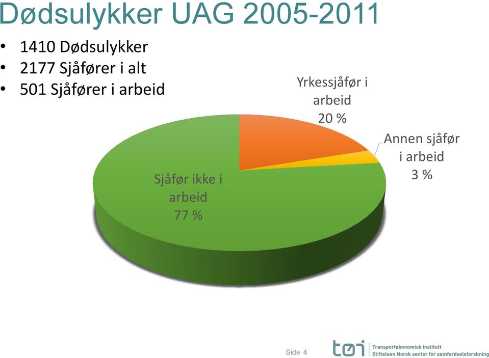 Sjåfør ikke i arbeid 77 % Yrkessjåfør i