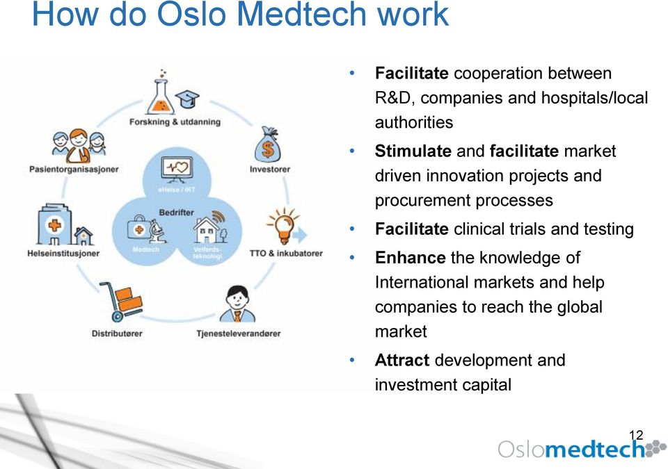 processes Facilitate clinical trials and testing Enhance the knowledge of International