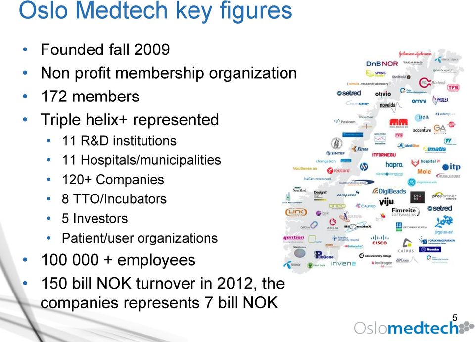 Hospitals/municipalities 120+ Companies 8 TTO/Incubators 5 Investors