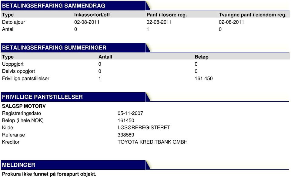 Delvis oppgjort 0 0 Frivillige pantstillelser 1 161 450 FRIVILLIGE PANTSTILLELSER SALGSP MOTORV Registreringsdato