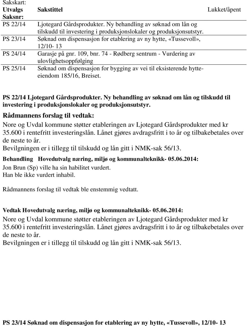 74 - Rødberg sentrum - Vurdering av ulovlighetsoppfølging Søknad om dispensasjon for bygging av vei til eksisterende hytteeiendom 185/16, Breiset. Lukket/åpent PS 22/14 Ljotegard Gårdsprodukter.