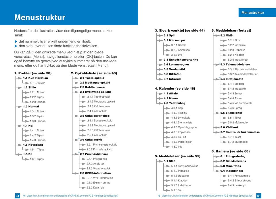 Du kan også benytte en genvej ved at trykke nummeret på den ønskede menu, efter du har trykket på den bløde venstretast [Menu]. 1. Profiler (se side 38) 1.1 Kun vibration 1.1.1 Aktivér 1.2 