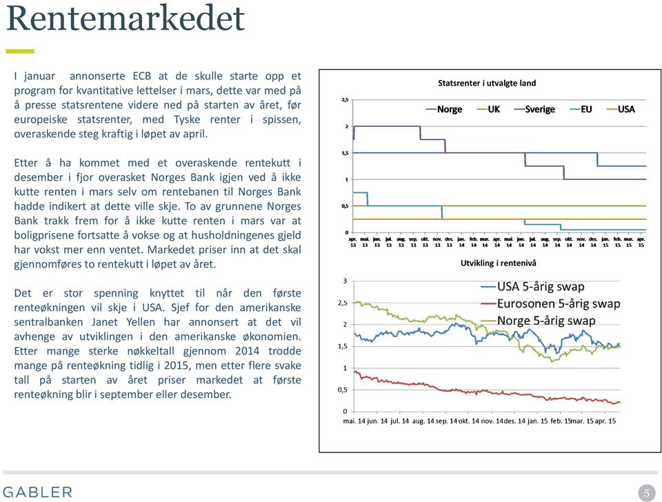 Etter å ha kommet med et overaskende rentekutt i desember i fjor overasket Norges Bank igjen ved å ikke kutte renten i mars selv om rentebanen til Norges Bank hadde indikert at dette ville skje.