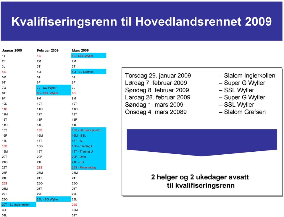 ) 16F 16M 16M - SSL 17L 17T 17T - SL 18S 18O 18O - Trening U 19M 19T 19T - Trening U 20T 20F 20F - Utfor 21O 21L 21L - SG 22T 22S 22S - Reservedag 23F 23M 23M 24L 24T 24T 25S 25O 25O 26M 26T 26T 27T