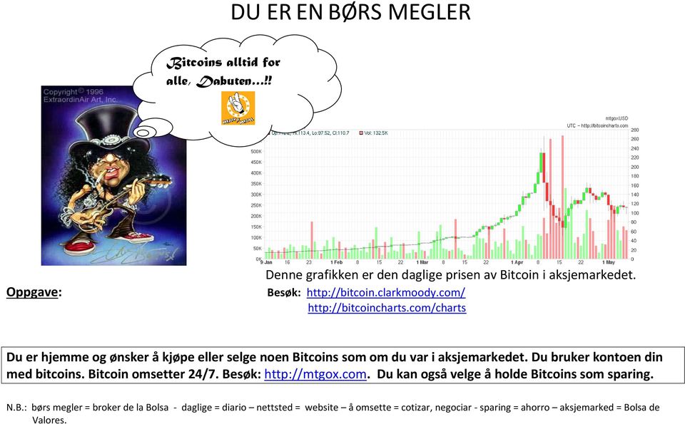 com/charts Du er hjemme og ønsker å kjøpe eller selge noen Bitcoins som om du var i aksjemarkedet. Du bruker kontoen din med bitcoins.