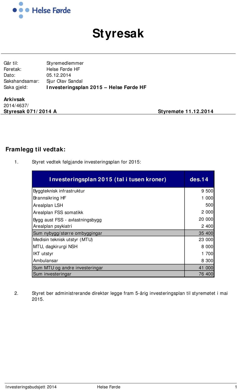 Styret vedtek følgjande investeringsplan for 2015: Investeringsplan 2015 (tal i tusen kroner) des.