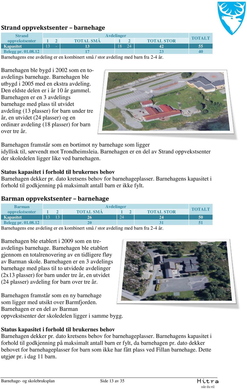 Barnehagen ble utbygd i 2005 med en ekstra avdeling. Den eldste delen er i år 10 år gammel.