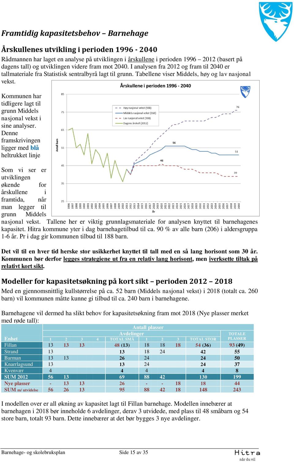 Kommunen har tidligere lagt til grunn Middels nasjonal vekst i sine analyser.