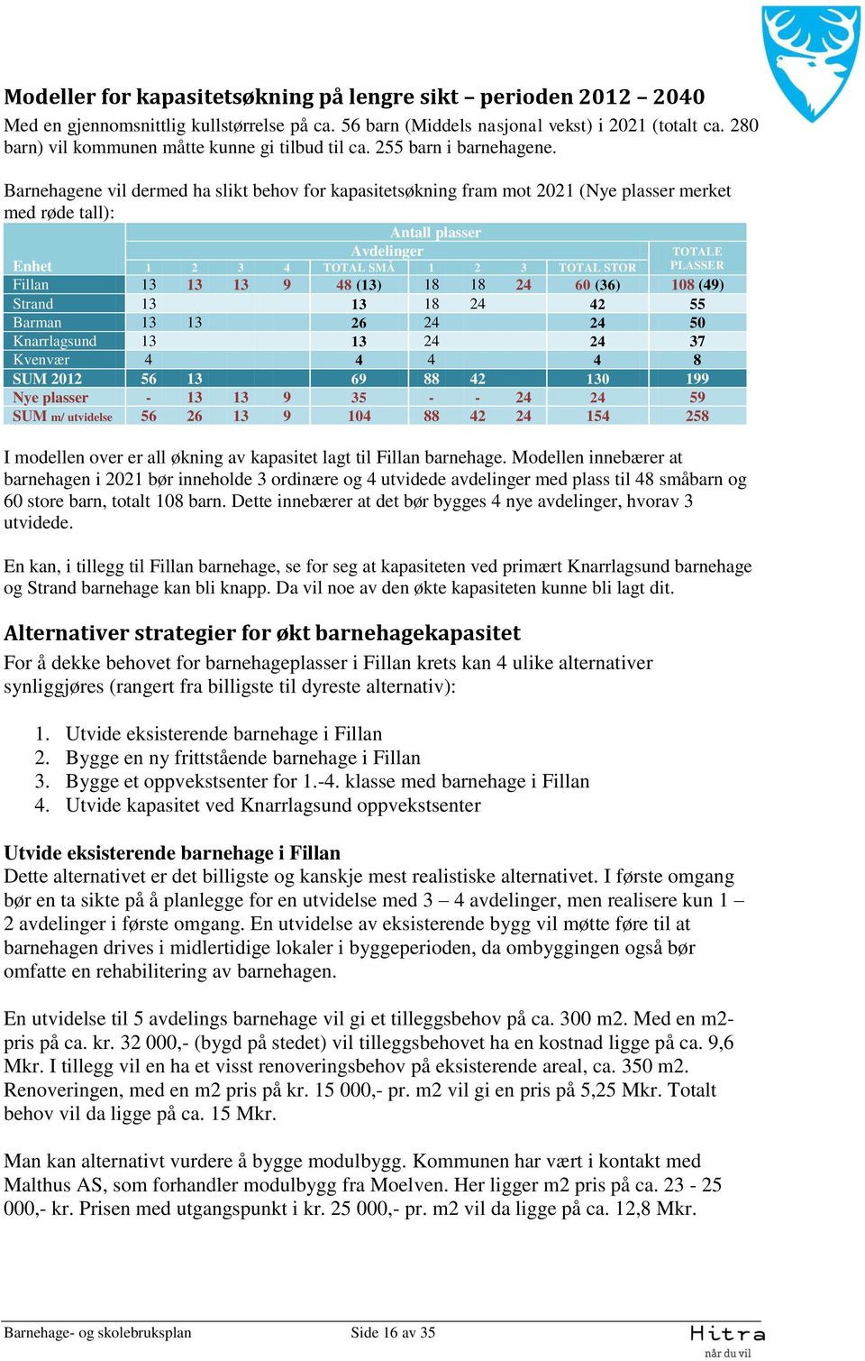 Barnehagene vil dermed ha slikt behov for kapasitetsøkning fram mot 2021 (Nye plasser merket med røde tall): Antall plasser Avdelinger TOTALE PLASSER Enhet 1 2 3 4 TOTAL SMÅ 1 2 3 TOTAL STOR Fillan