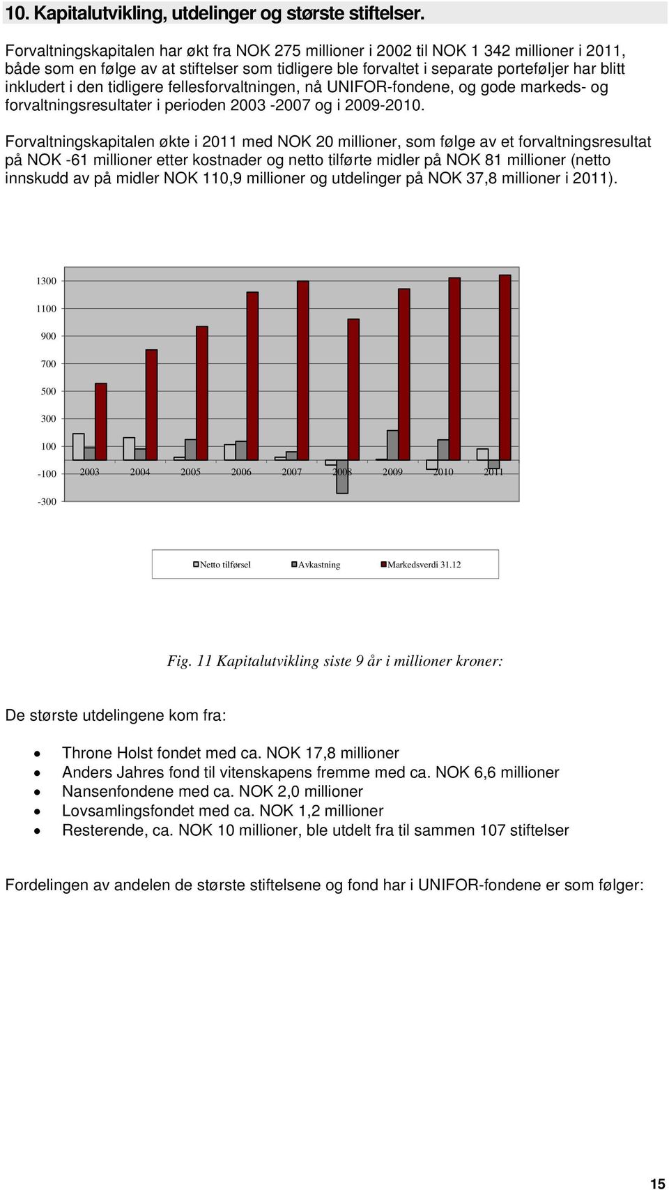 den tidligere fellesforvaltningen, nå UNIFOR-fondene, og gode markeds- og forvaltningsresultater i perioden 2003-2007 og i 2009-2010.