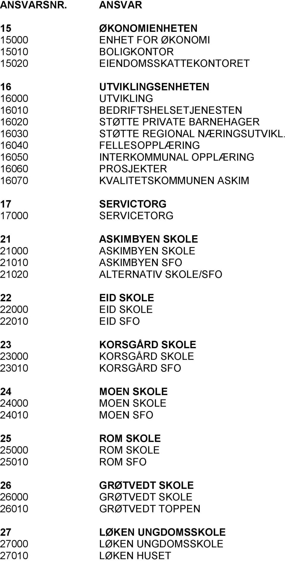 16040 FELLESOPPLÆRING 16050 INTERKOMMUNAL OPPLÆRING 16060 PROSJEKTER 16070 KVALITETSKOMMUNEN ASKIM 17 SERVICTORG 17000 SERVICETORG 21 ASKIMBYEN SKOLE 21000 ASKIMBYEN SKOLE 21010 ASKIMBYEN