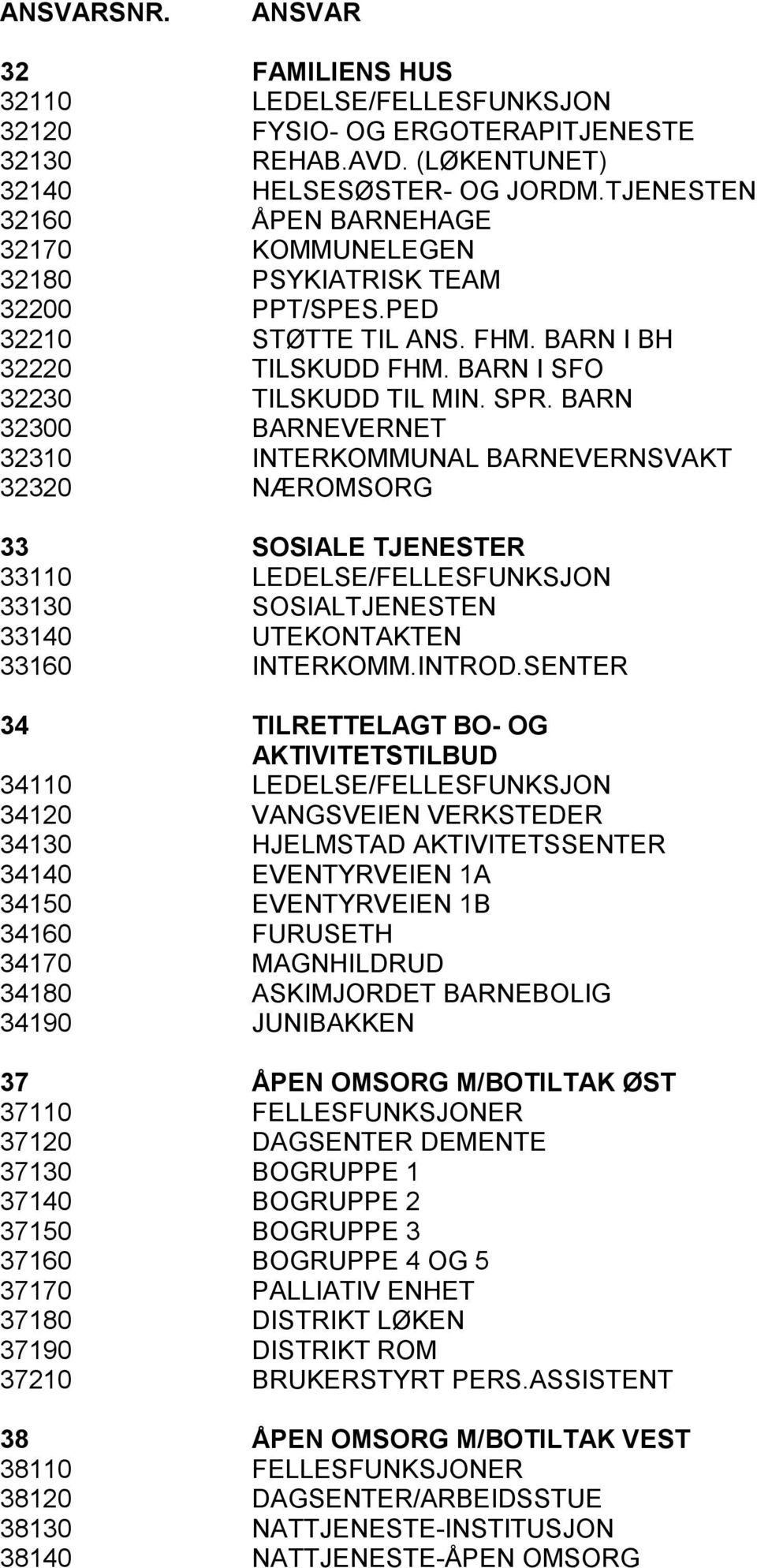 BARN 32300 BARNEVERNET 32310 INTERKOMMUNAL BARNEVERNSVAKT 32320 NÆROMSORG 33 SOSIALE TJENESTER 33110 LEDELSE/FELLESFUNKSJON 33130 SOSIALTJENESTEN 33140 UTEKONTAKTEN 33160 INTERKOMM.INTROD.