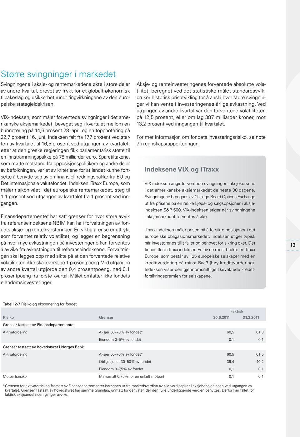 april og en toppnotering på 22,7 prosent 16. juni.