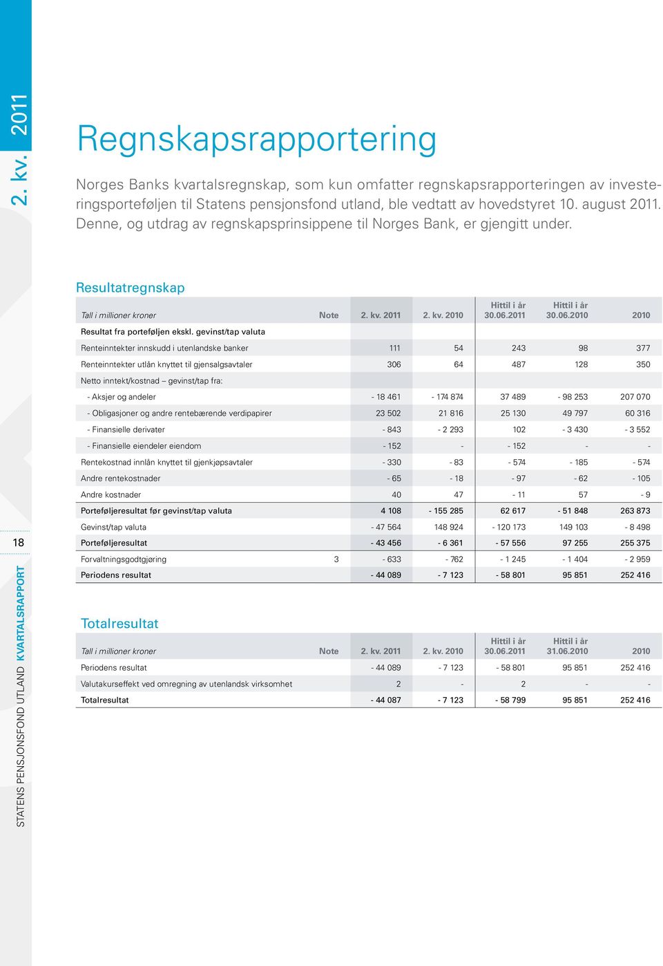 6.211 Hittil i år 3.6.21 21 Resultat fra porteføljen ekskl.