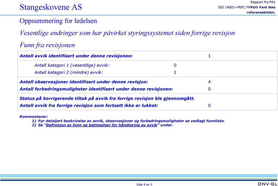 revisjonen: 4 0 Status på korrigerende tiltak på avvik fra forrige revisjon ble gjennomgått.