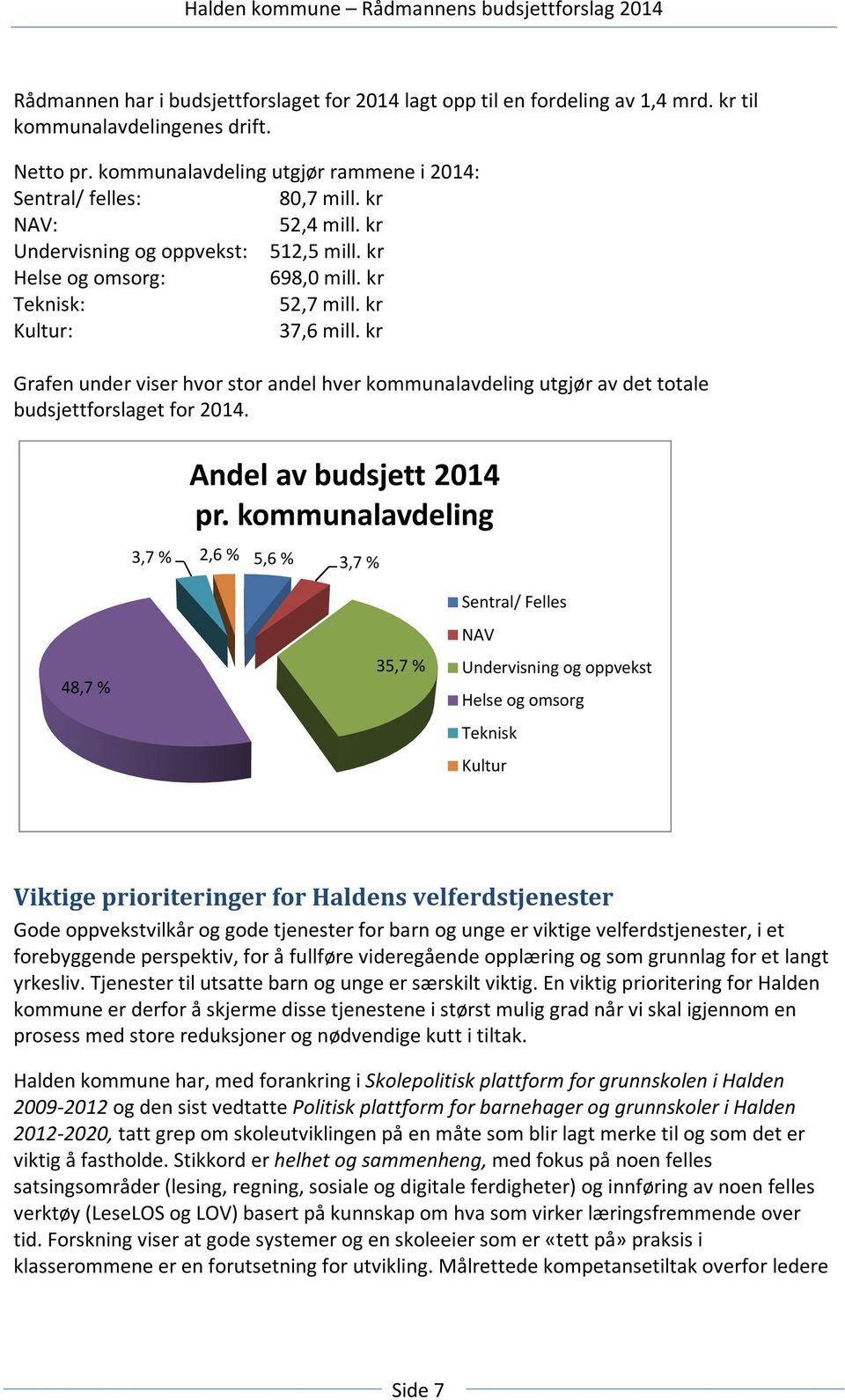 kr Grafen under viser hvor stor andel hver kommunalavdeling utgjør av det totale budsjettforslaget for 2014. 3,7 % 2,6 % Andel av budsjett 2014 pr.