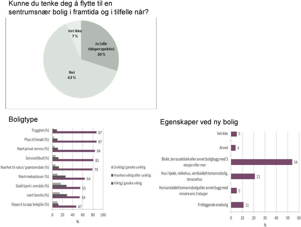 framtida og i tilfelle når?