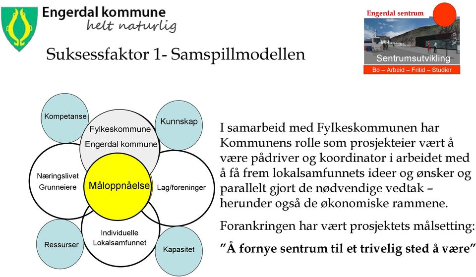 Individuelle Lokalsamfunnet Kunnskap Verktøy Lag/foreninger Kapasitet I samarbeid med Fylkeskommunen har Kommunens rolle som prosjekteier vært å være pådriver og koordinator