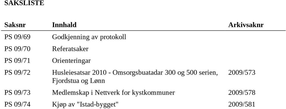 Omsorgsbuatadar 300 og 500 serien, Fjordstua og Lønn 2009/573 PS 09/73