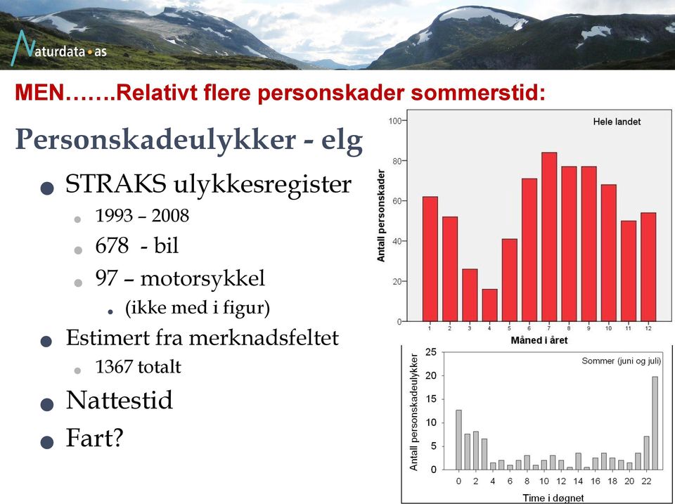 1993 2008 678 - bil 97 motorsykkel (ikke med i