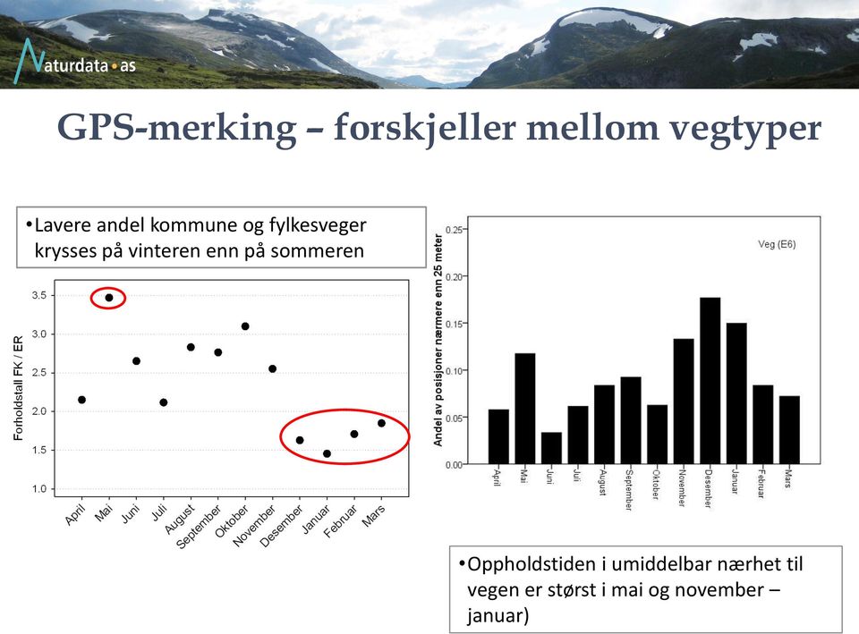 vinteren enn på sommeren Oppholdstiden i