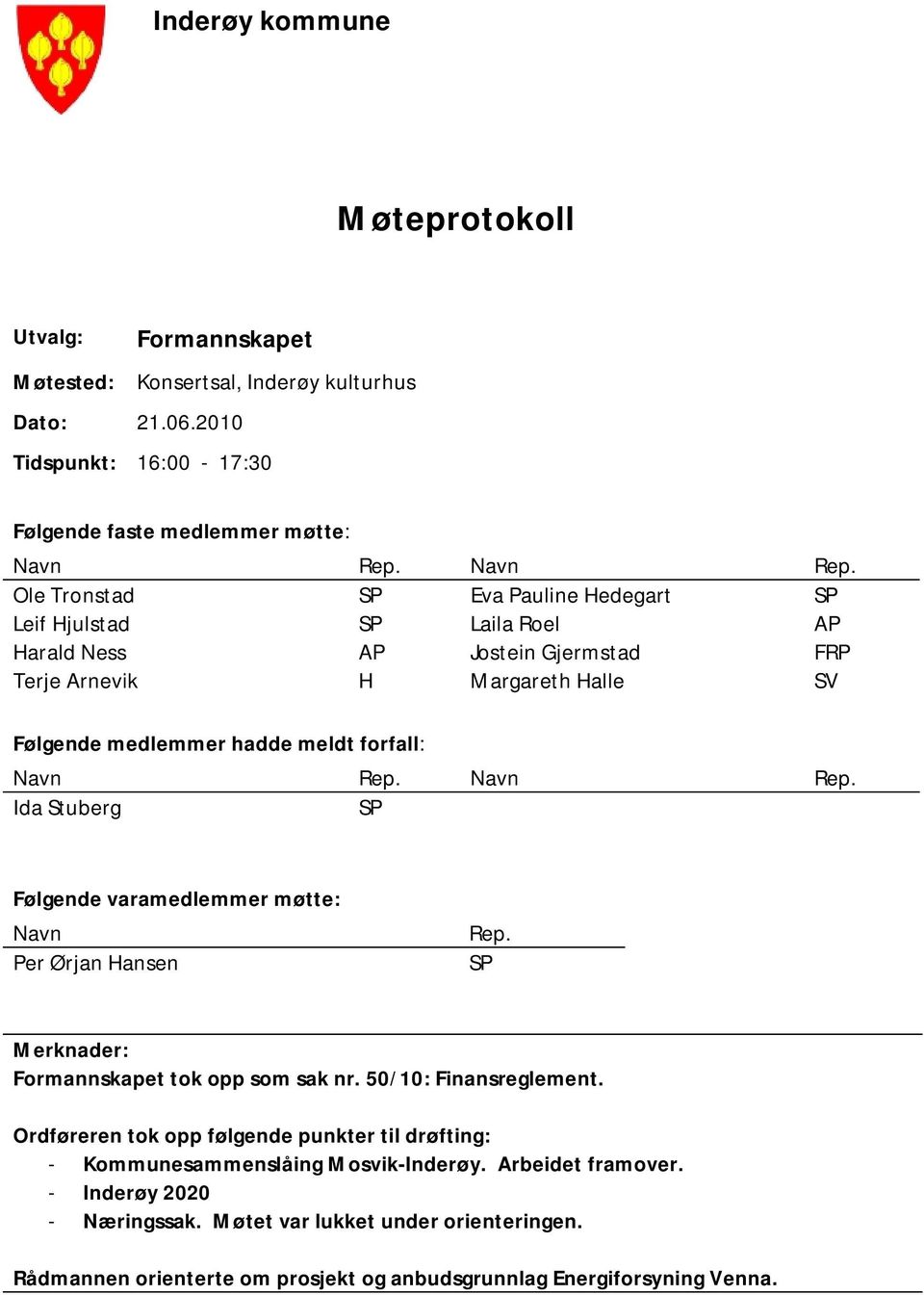 Ole Tronstad SP Eva Pauline Hedegart SP Leif Hjulstad SP Laila Roel AP Harald Ness AP Jostein Gjermstad FRP Terje Arnevik H Margareth Halle SV Følgende medlemmer hadde meldt forfall:   Ida