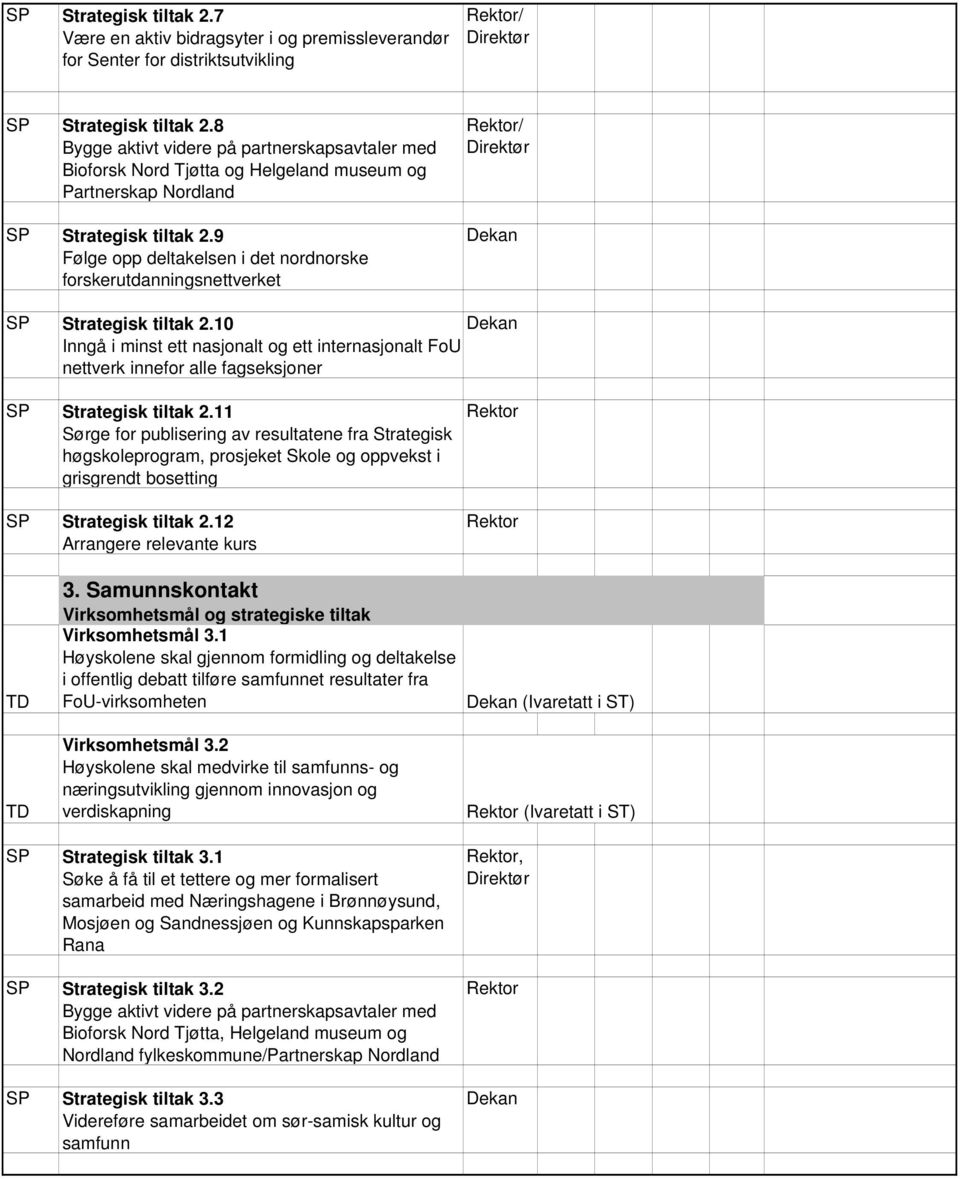 9 Følge opp deltakelsen i det nordnorske forskerutdanningsnettverket / Strategisk tiltak 2.