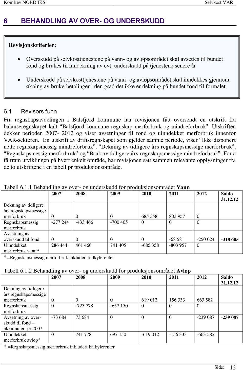 formålet 6.1 Revisors funn Fra regnskapsavdelingen i Balsfjord kommune har revisjonen fått oversendt en utskrift fra balanseregnskapet kalt Balsfjord kommune regnskap merforbruk og mindreforbruk.