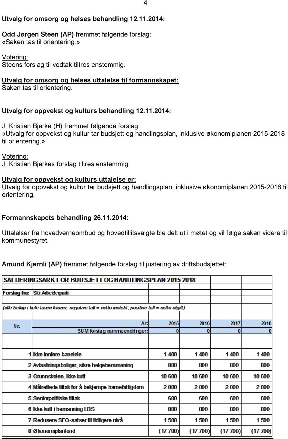 Kristian Bjerke (H) fremmet følgende forslag: «Utvalg for oppvekst og kultur tar budsjett og handlingsplan, inklusive økonomiplanen 2015-2018 til orientering.» Votering: J.