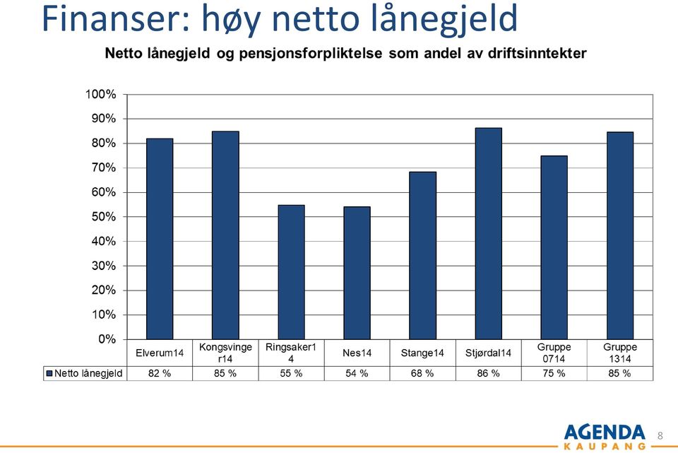 lånegjeld