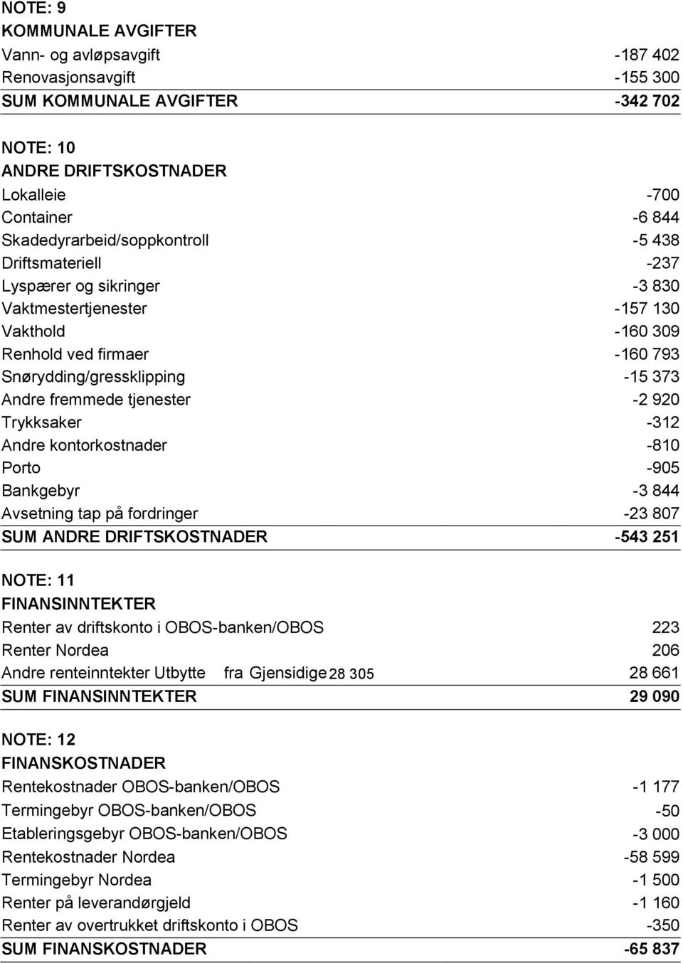 fremmede tjenester -2 920 Trykksaker -312 Andre kontorkostnader -810 Porto -905 Bankgebyr -3 844 Avsetning tap på fordringer -23 807 SUM ANDRE DRIFTSKOSTNADER -543 251 NOTE: 11 FINANSINNTEKTER Renter