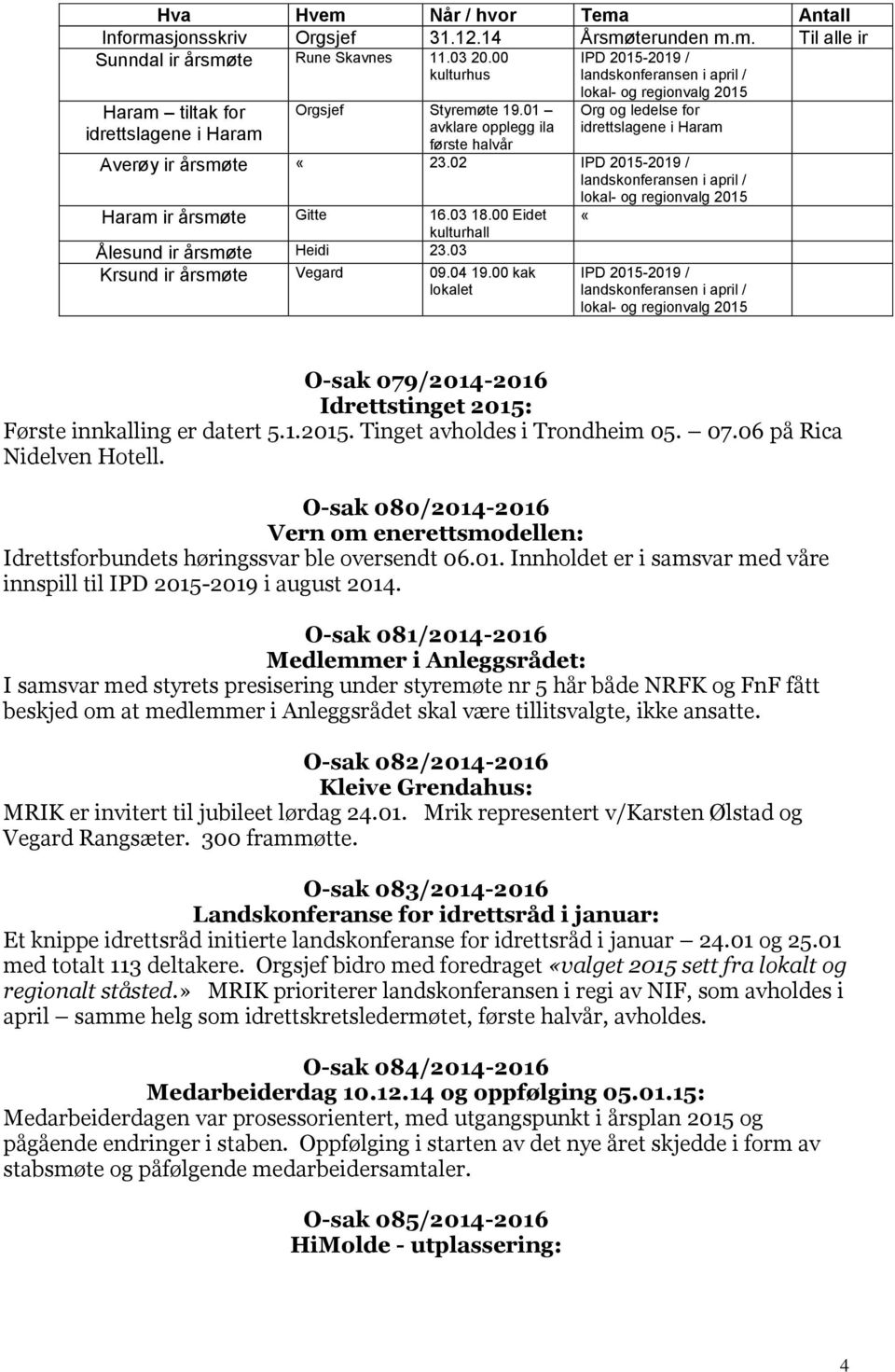01 avklare opplegg ila første halvår lokal- og regionvalg 2015 Org og ledelse for idrettslagene i Haram Averøy ir årsmøte «23.