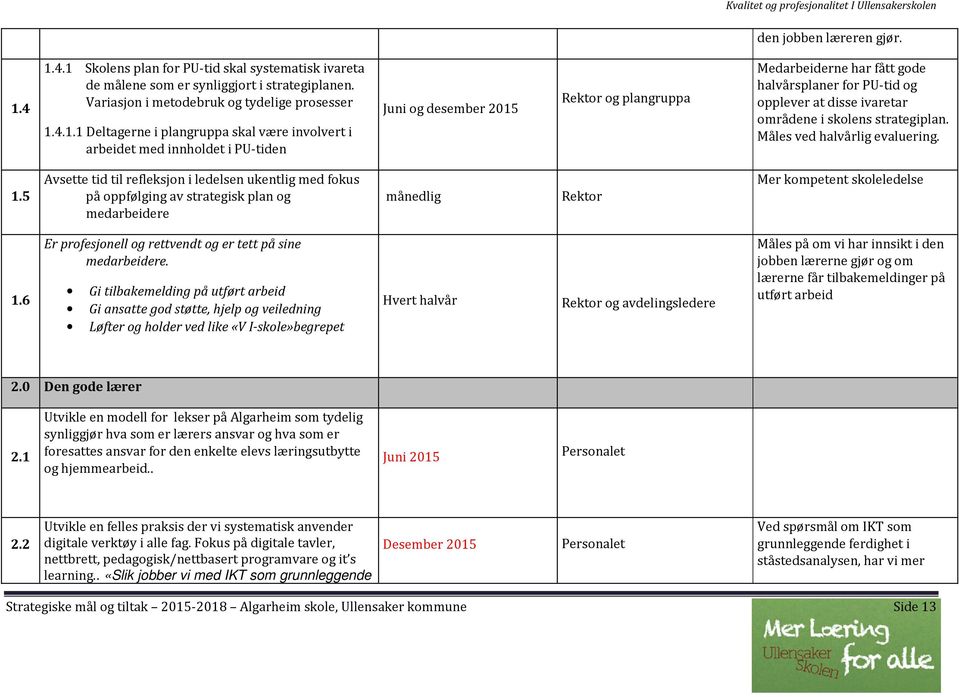 involvert i arbeidet med innholdet i PU-tiden Juni og desember 2015 Rektor og plangruppa Medarbeiderne har fått gode halvårsplaner for PU-tid og opplever at disse ivaretar områdene i skolens