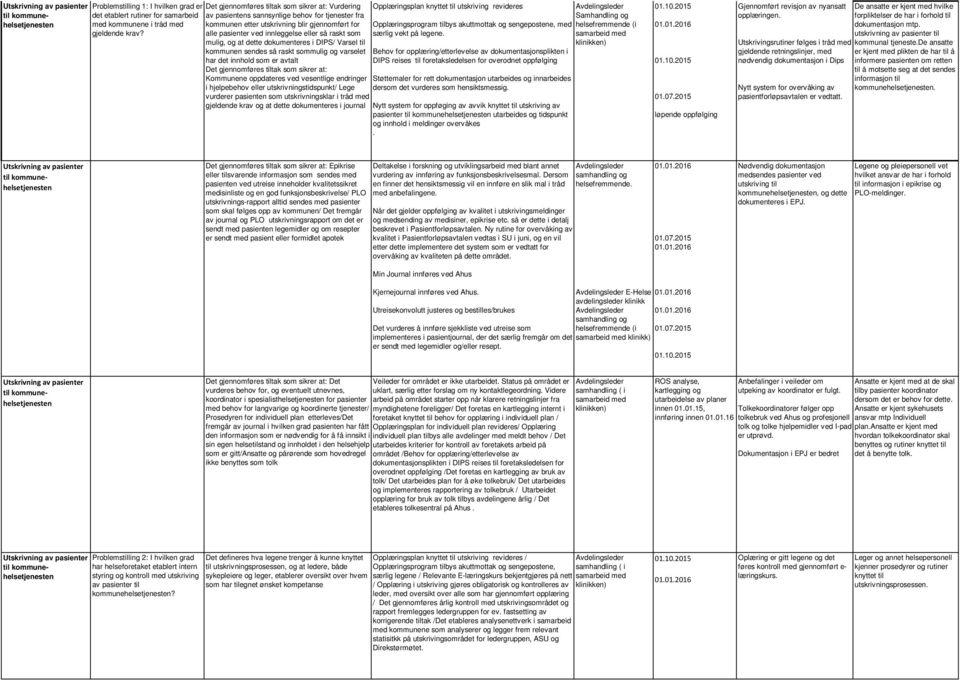 mulig, og at dette dokumenteres i DIPS/ Varsel til kommunen sendes så raskt sommulig og varselet har det innhold som er avtalt Det gjennomføres tiltak som sikrer at: Kommunene oppdateres ved