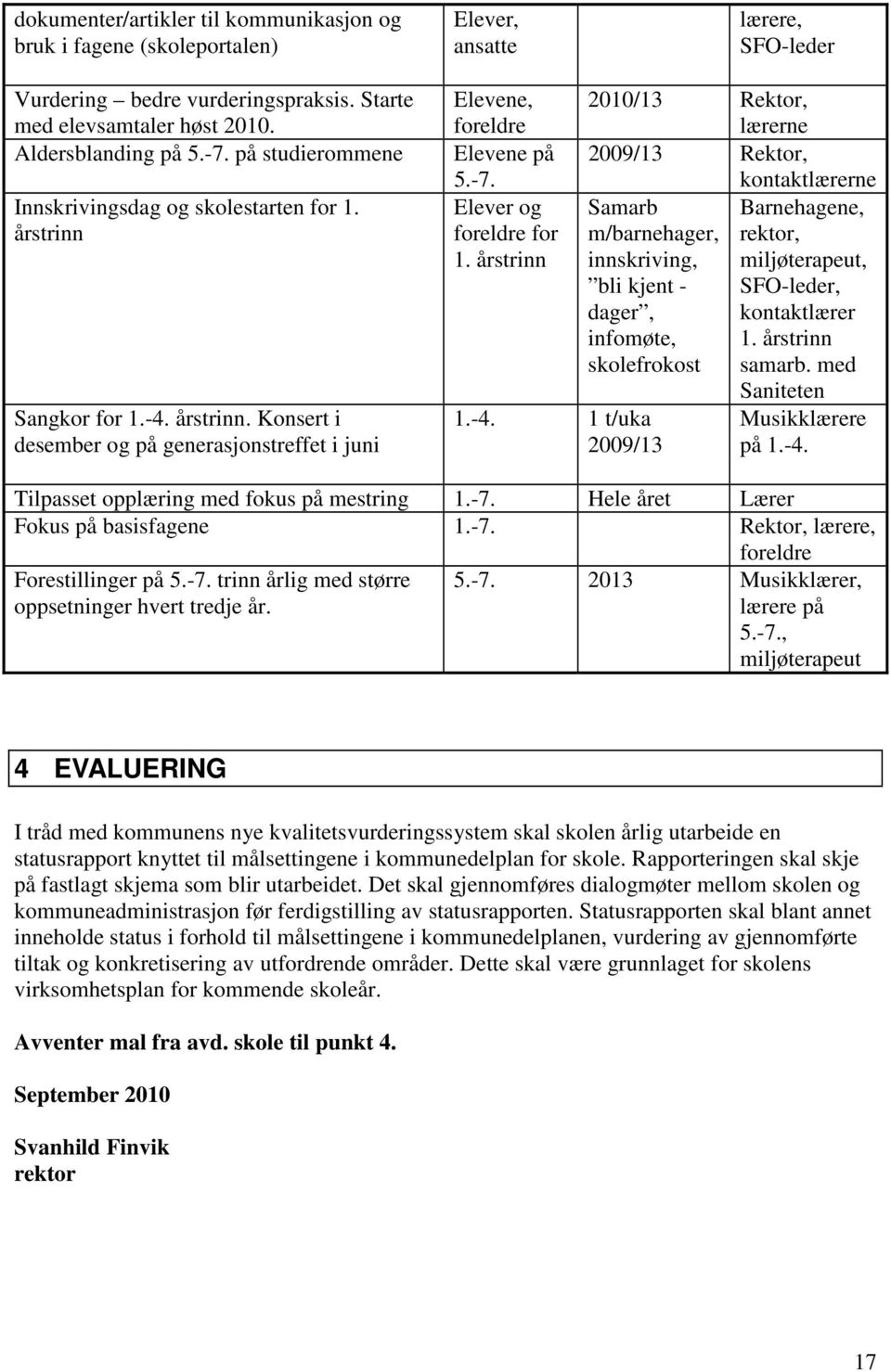 -4. 1 t/uka 2009/13 2010/13 Rektor, lærerne 2009/13 Rektor, kontaktlærerne Samarb Barnehagene, m/barnehager, rektor, innskriving, miljøterapeut, bli kjent - SFO-leder, dager, kontaktlærer infomøte, 1.